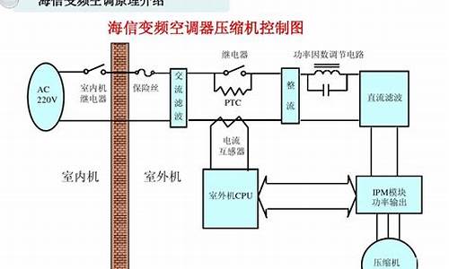 变频空调原理与维修_变频空调维修原理