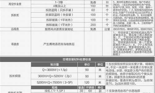 小米空调安装有费用吗_小米空调安装收费吗