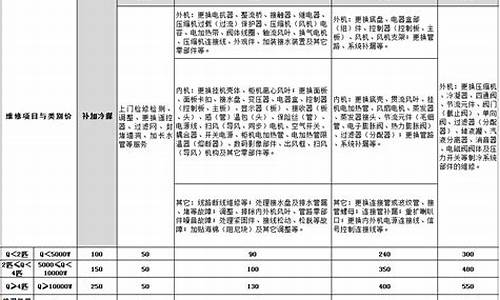 力空调维修价格_空调维修厂家