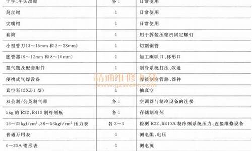 空调维修工具清单表图片_空调维修工具清单