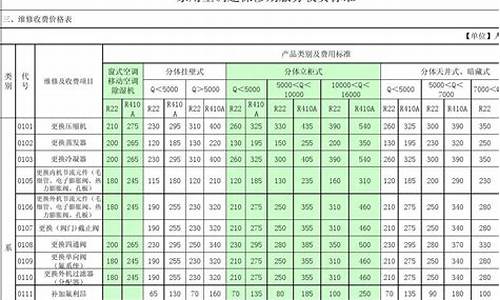 空调维修价格明细价目2020年3月_空调