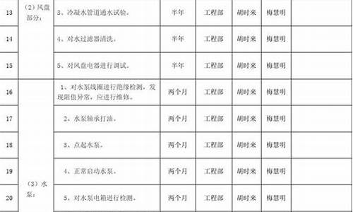 空调维修技术方案范本_空调维修维护方案