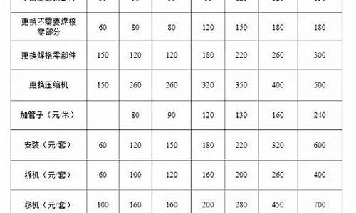 中央空调维修报价明细表_中央空调维修报价