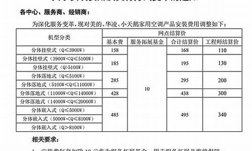 空调安装费属于建筑服务是几个税点_空调安