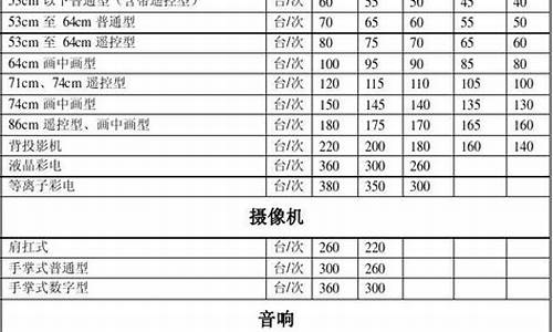 2012家电维修收费标准是多少_2012