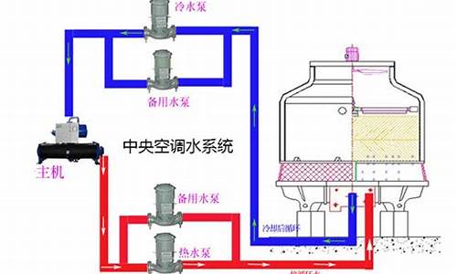 中央空调水处理_中央空调水处理系统原理