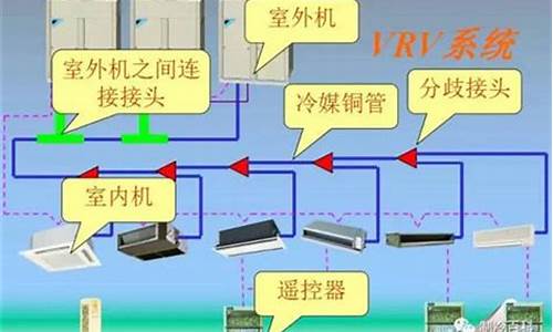 vrv中央空调维修养护_中央空调系统维护