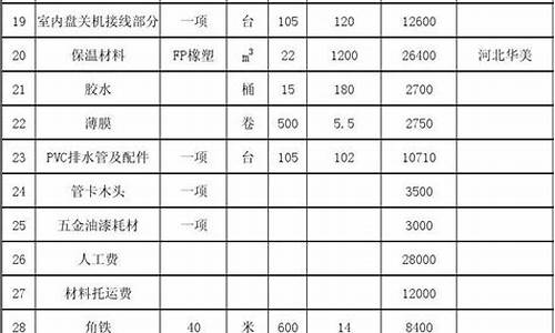 中央空调维修预算_中央空调维修预算表格