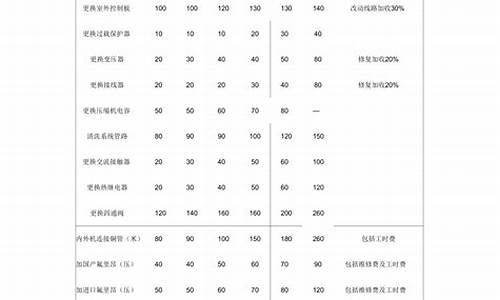 华凌空调维修价格表_华凌空调维修服务电话