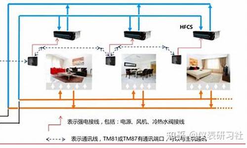 特灵空调维修方法_特灵空调维修