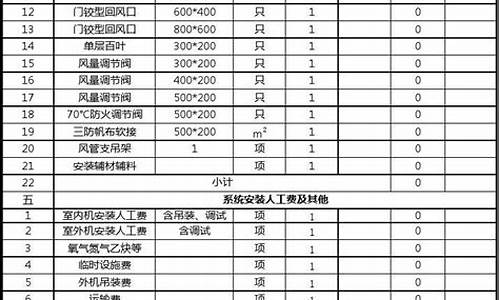 空调安装费用明细表格_空调安装费用明细表