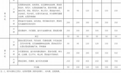 空调维修价格表收费标准_空调维修价格明细价目表