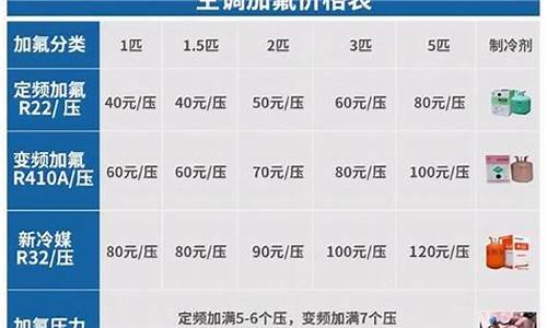 空调维修收费标准2022_空调维修收费标准2022年