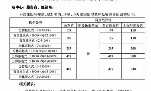 空调安装费税率多少_空调安装费没有发票怎么做账