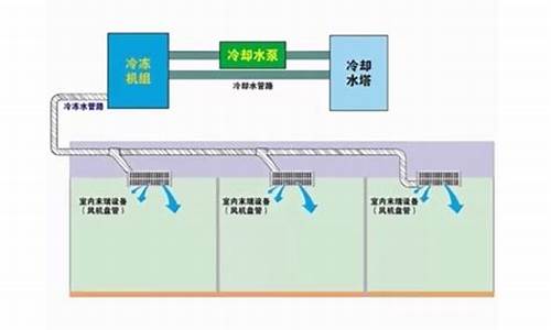 水冷空调安装全过程详细_水冷空调安装全过程