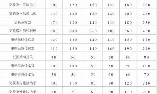 空调维修收费标准2022_空调维修收费标准明细