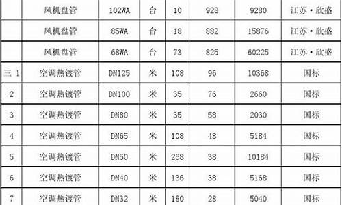 中央空调维修清单_中央空调维修清单表格图片