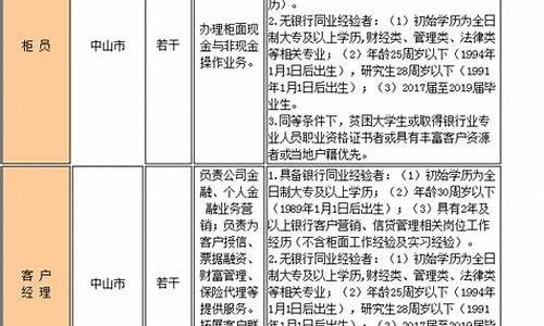 中山空调公司招聘信息_中山小榄空调安装招聘