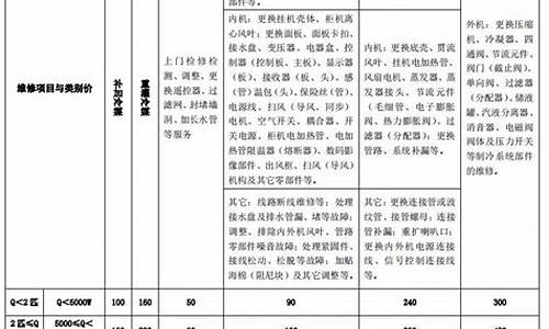 空调维修收费标准表2019_空调维修收费标准2022年