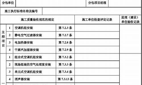 空调安装过程检验记录怎么写_空调安装过程检验记录