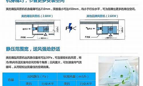 武汉做中央空调工程的公司_武汉家用中央空调