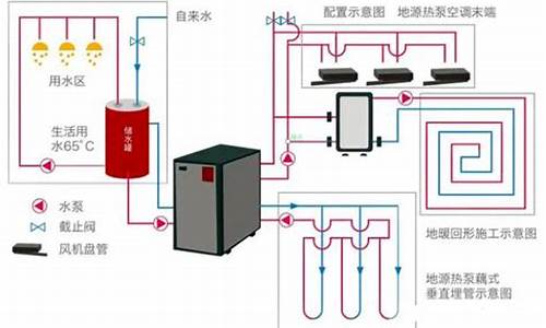 中央空调三管安装_三联供中央空调安装