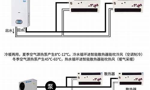 中央水暖空调安装_中央水暖空调安装