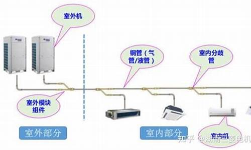 中央空调是啥意思_说别人是中央空调是啥意思